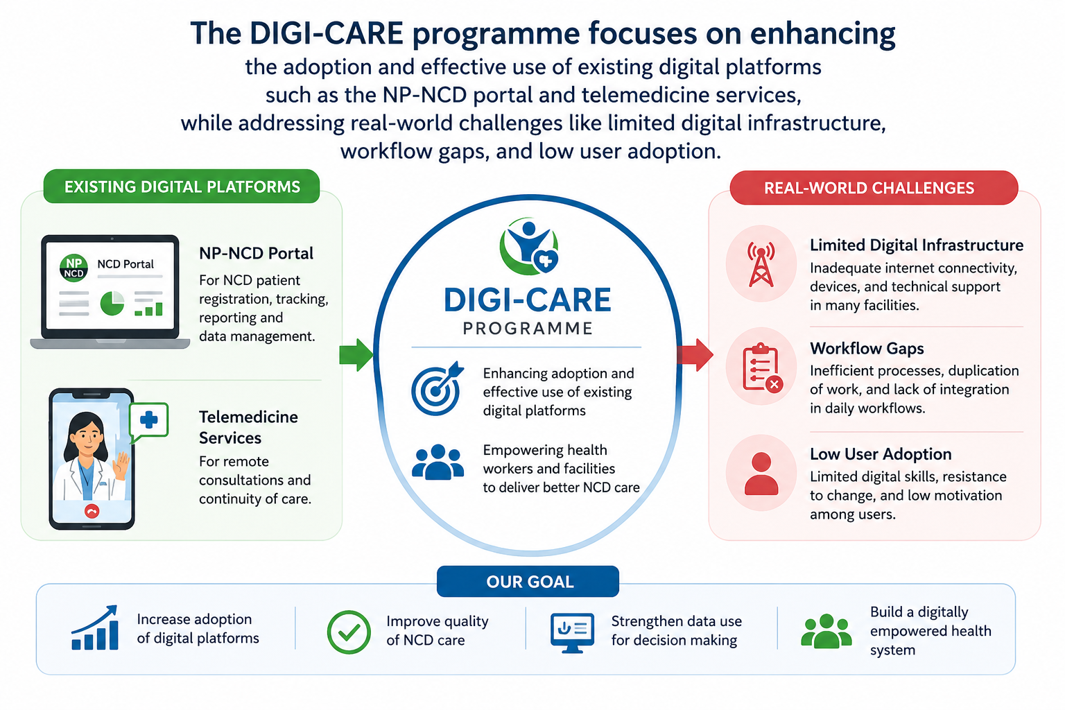 About Us – DIGI CARE
